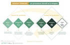 etapeduneboucledecontinuum_double-diamant-design-thinking.jpg